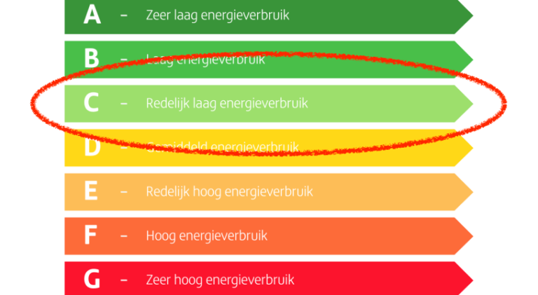 Kantoren Per 1 Januari Naar Energielabel C - De Orkaan