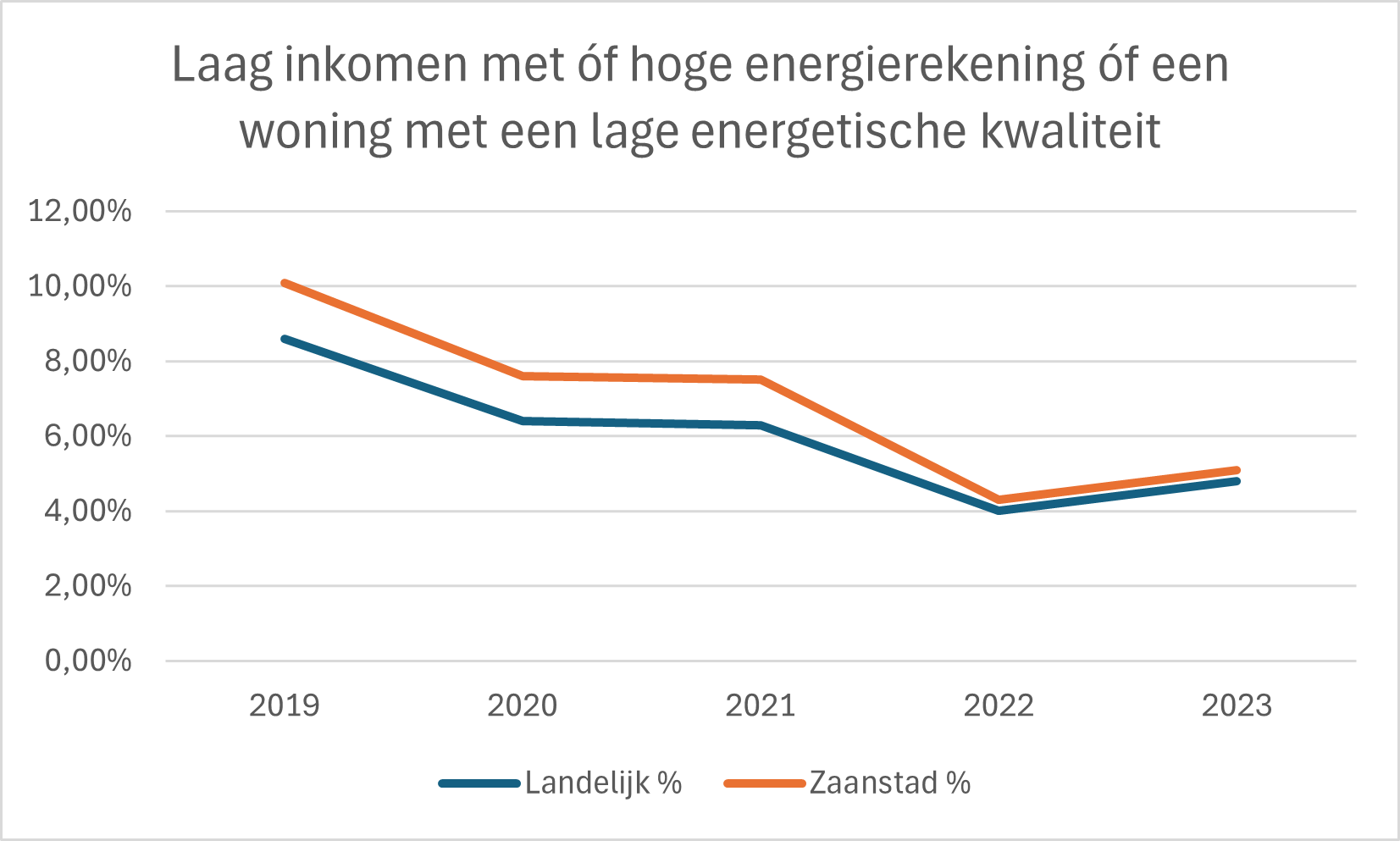 Energiearmoede2023TNO